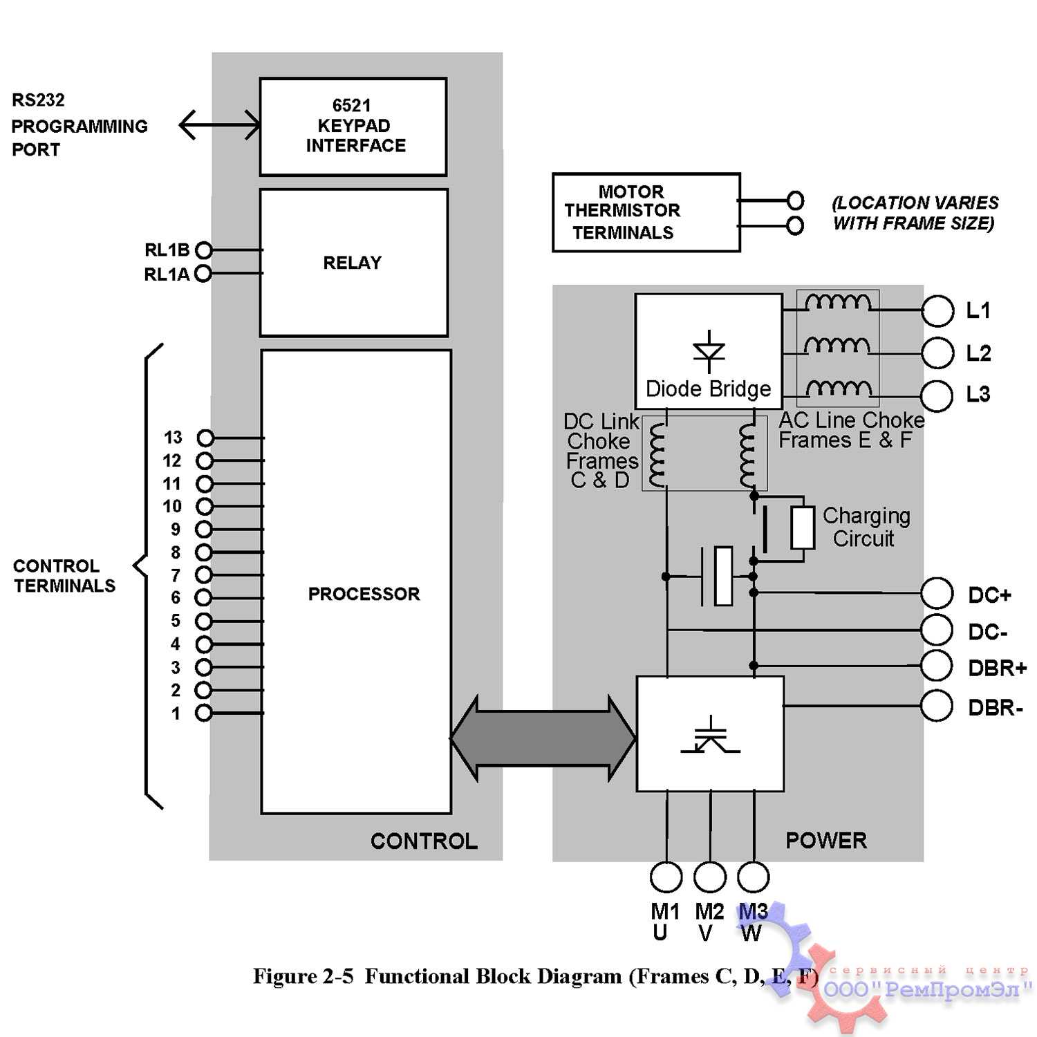 Блок схема подключения частотного преобразователя Parker 650V SERIES